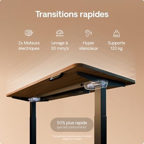Bureau assis debout réglable à moteurs doubles Desktronic