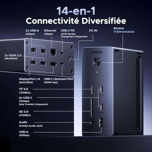 Station d'accueil triple écran pour télétravail UGREEN
